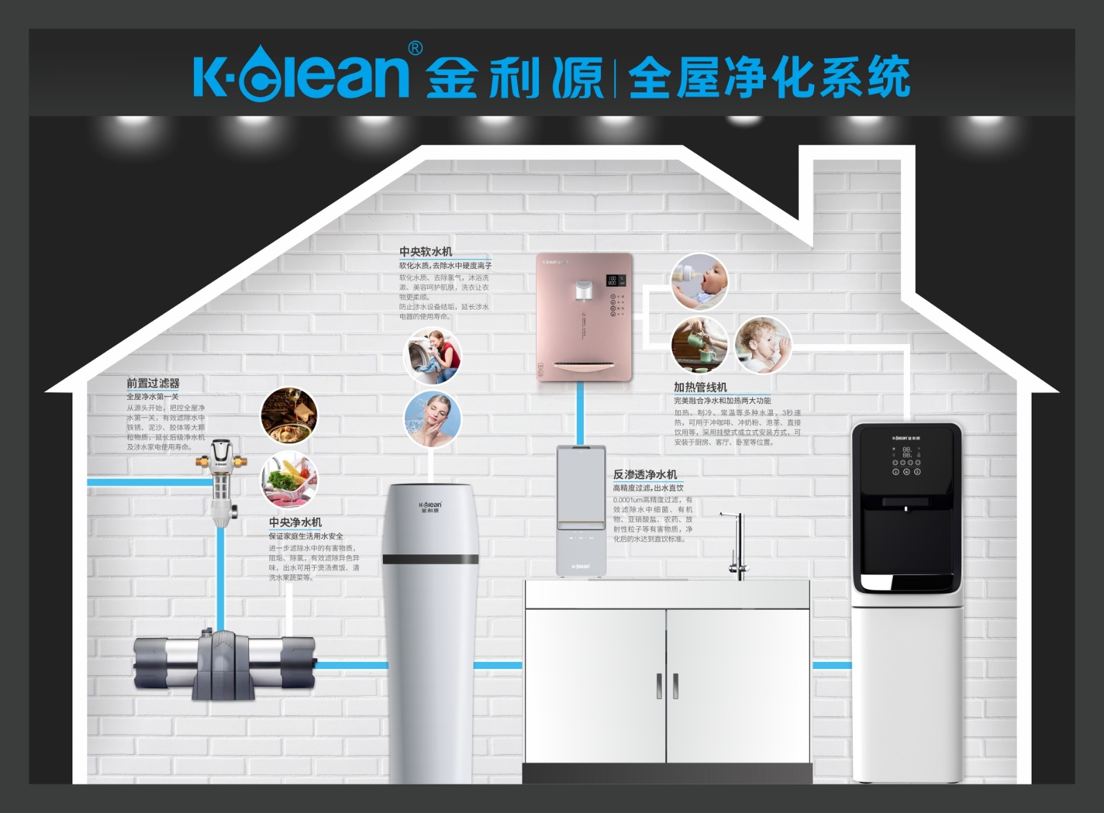 净水器让我短时间冲出重围！