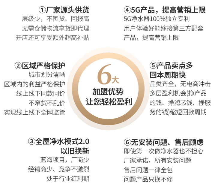 净水器代理加盟好做吗？净水器好卖吗？